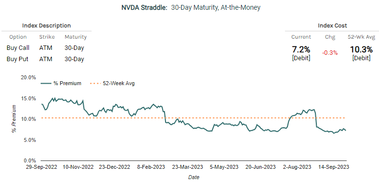 NVDA 1-Month Straddle Analysis