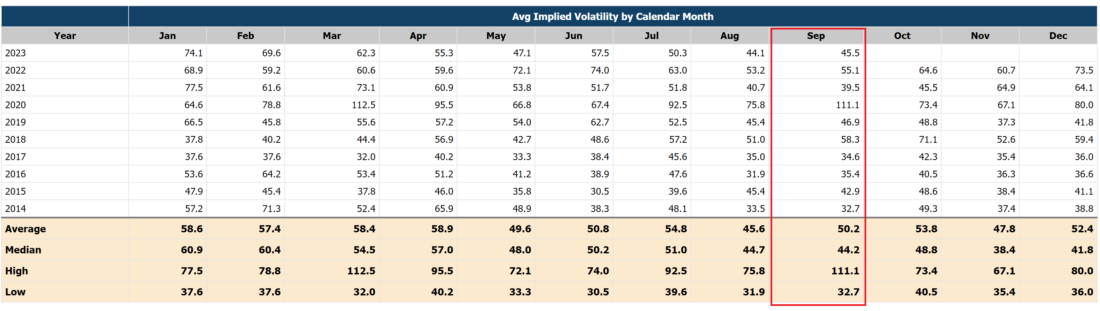 September's Implied Volatility Patterns