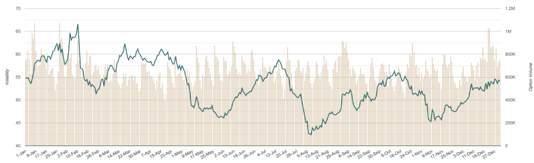 TSLA Seasonal Volatility Chart