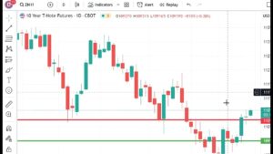 Technical Analysis Heading Into Friday’s Open: September 1, 2023