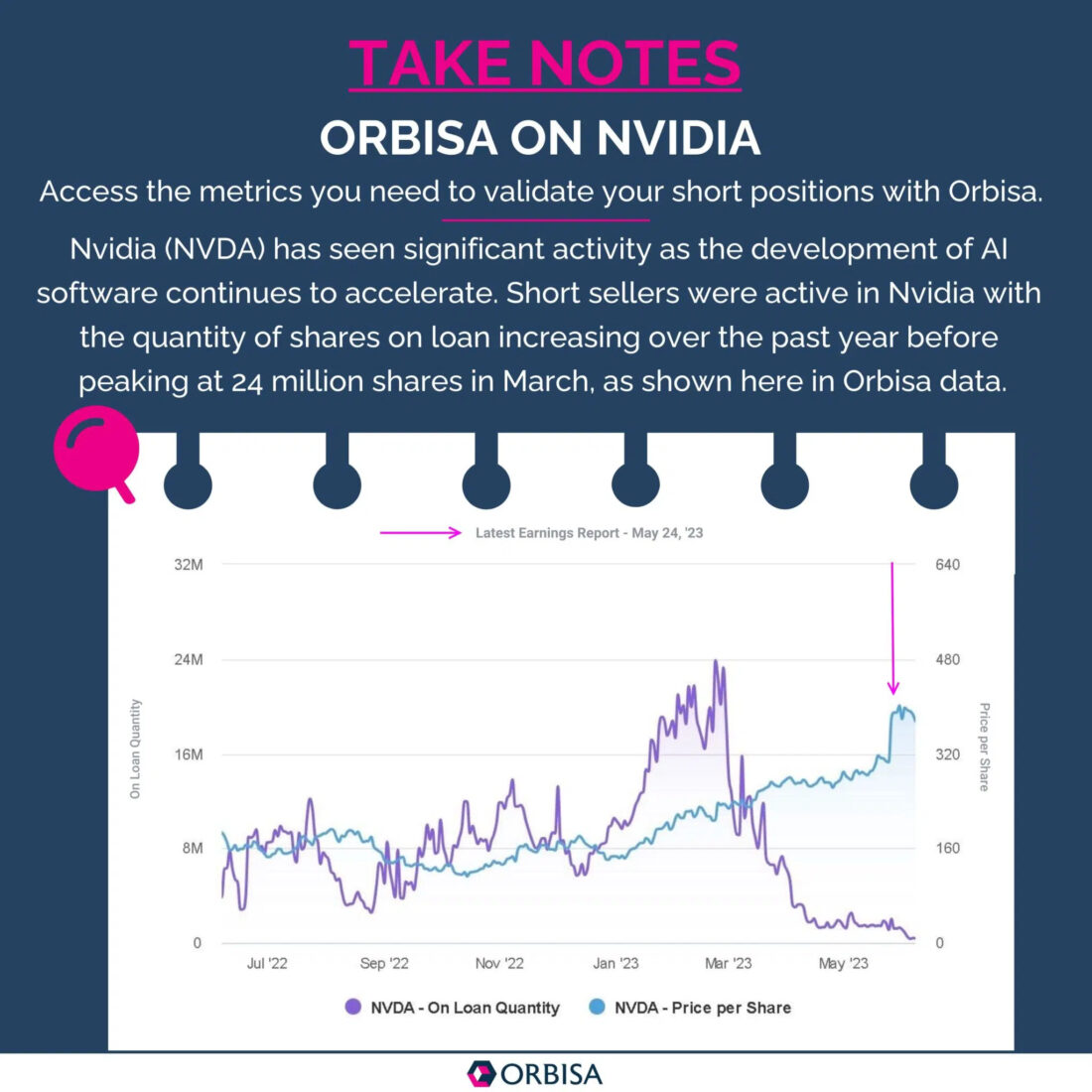 Orbisa on NVIDIA