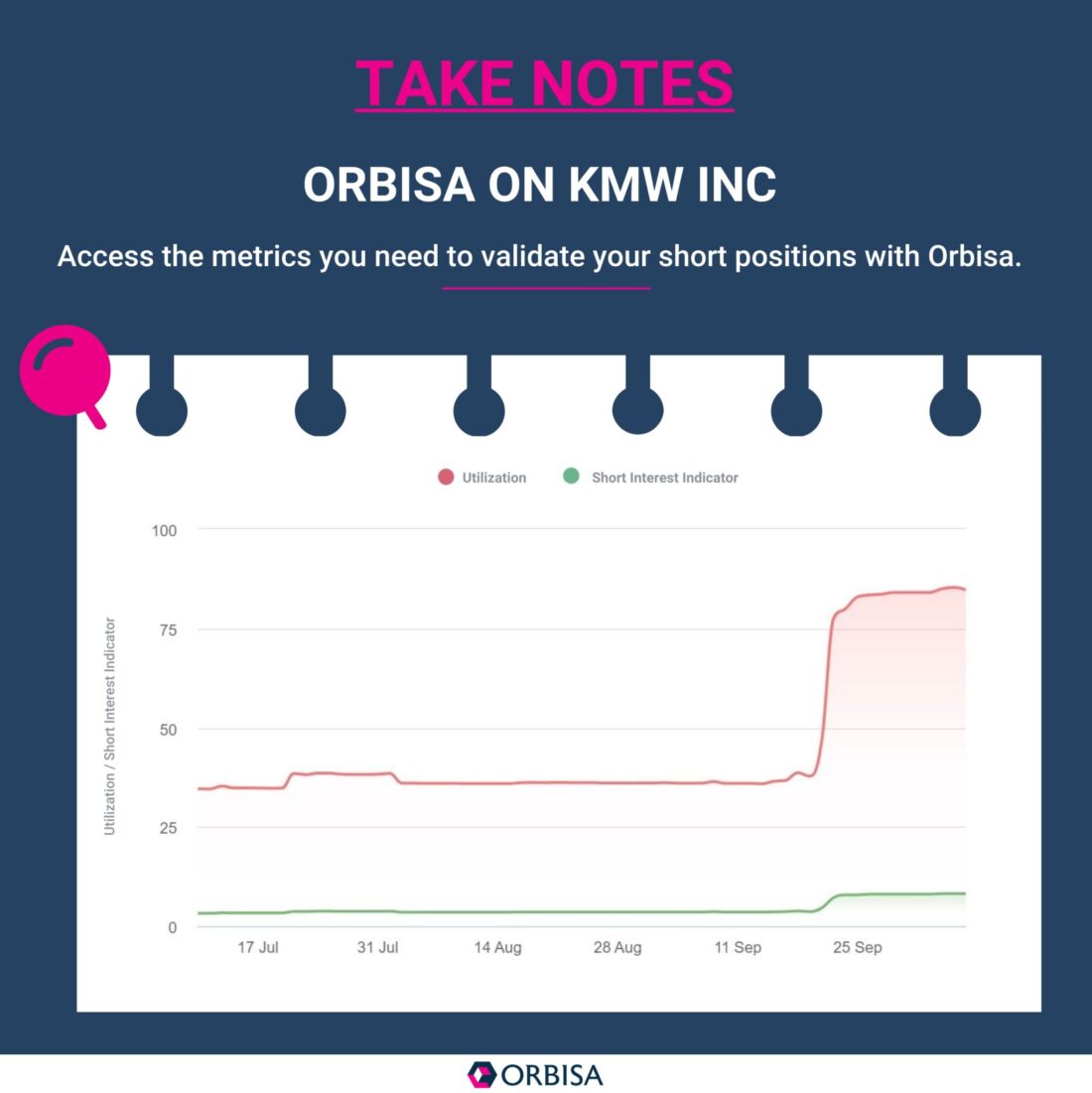 Orbisa on KMW Inc. short positions