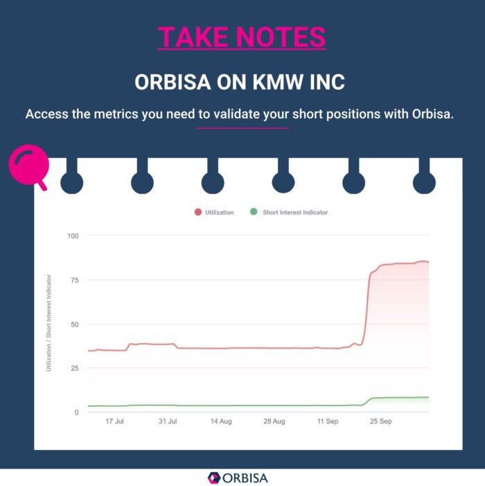 Take Notes: Orbisa on KMW Inc.
