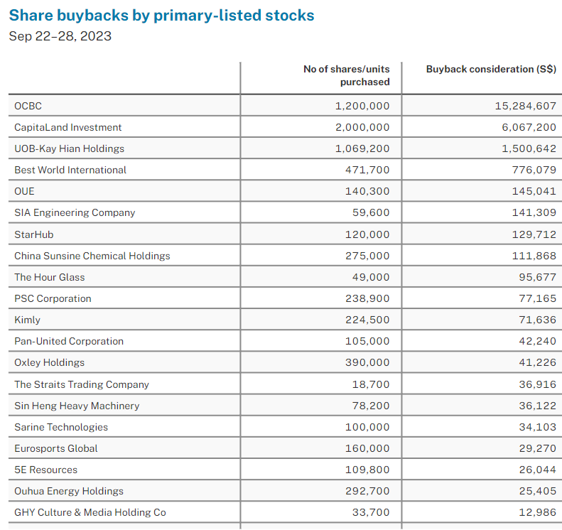 sharebuy backs by primary-listed stocks