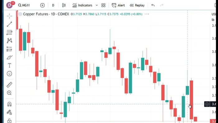 Technical Analysis Heading Into Tuesday’s Open: October 3, 2023
