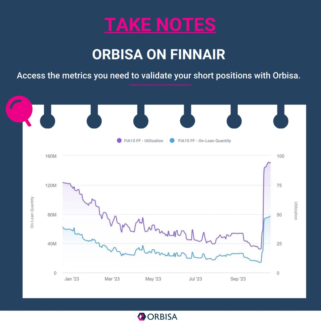 Orbisa on Finnair chart