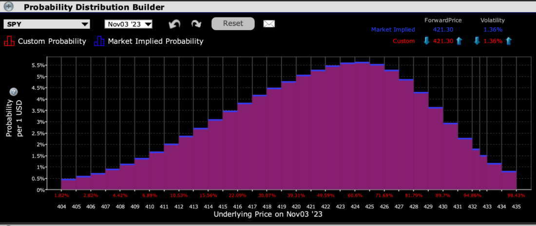 IBKR Probability Lab for SPY Options Expiring Friday