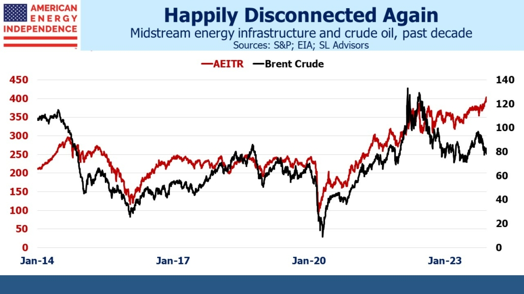 Midstream energy infrastructure and crude oil, past decade