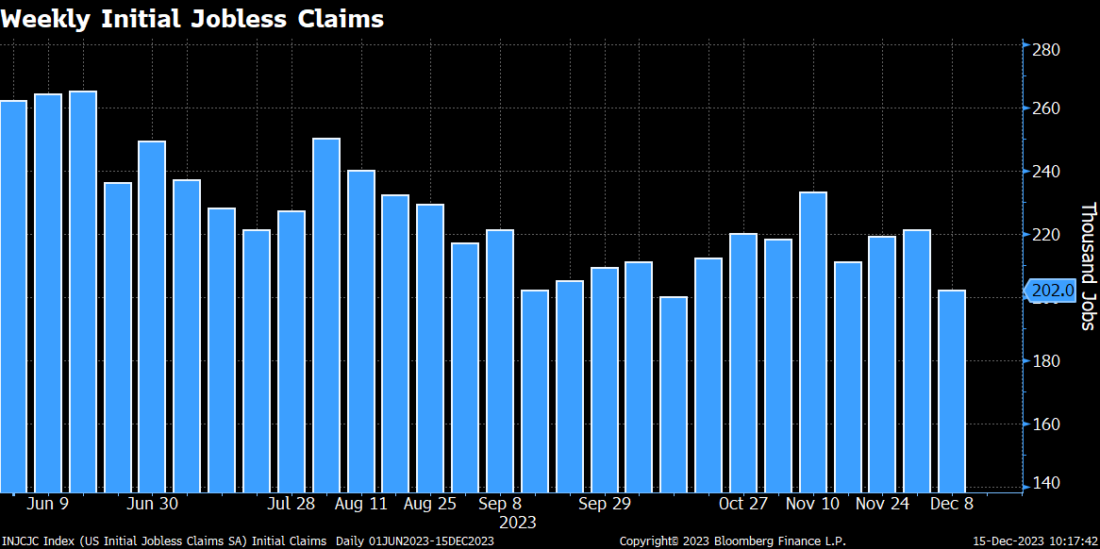Weekly initial jobless claims