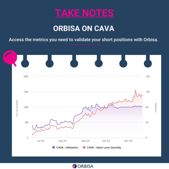 Take Notes: Orbisa on Cava