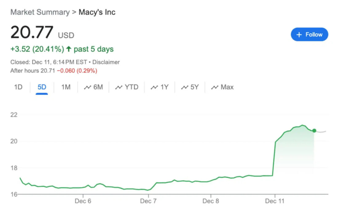 Market Summary for Macy's Inc