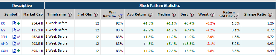 The Results: Top Stocks with Historical Run-Ups