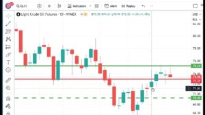 Technical Analysis Heading Into Monday’s Open: December 26, 2023