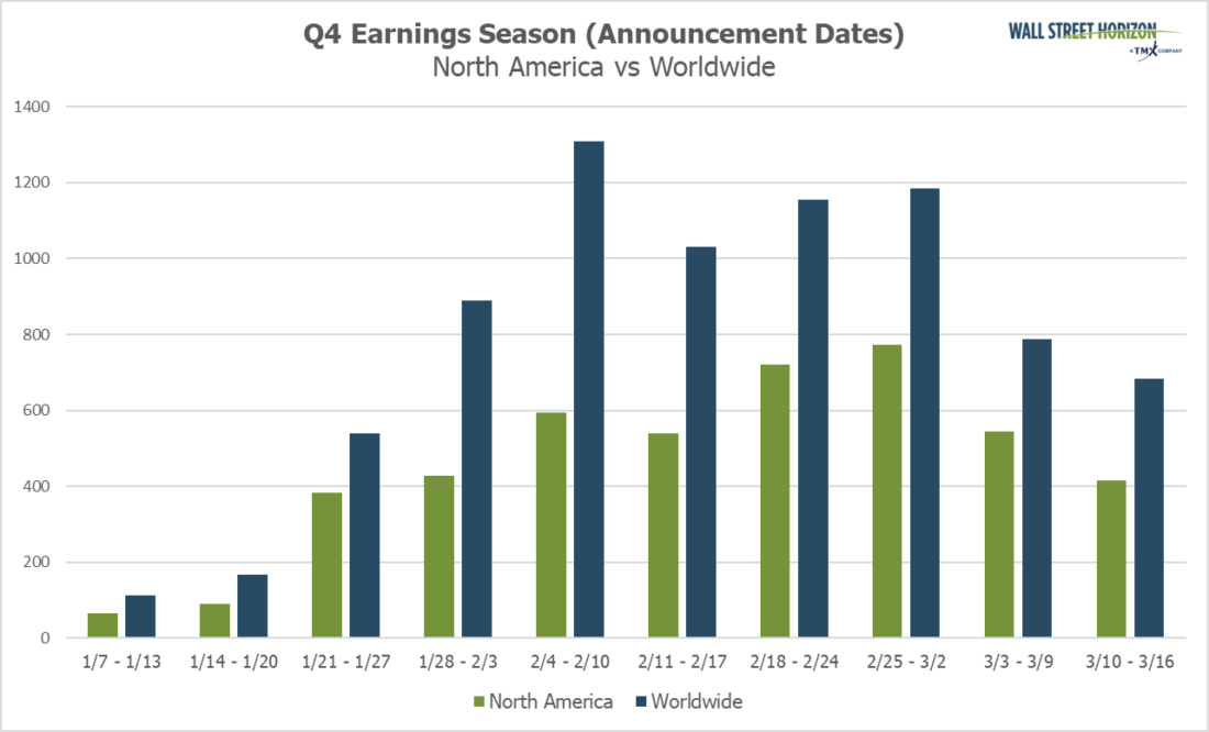 Q4 Earning Season (announcement dates)