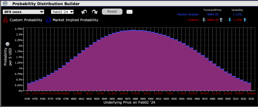 IBKR Probability Lab for SPX Options Expiring February 2nd