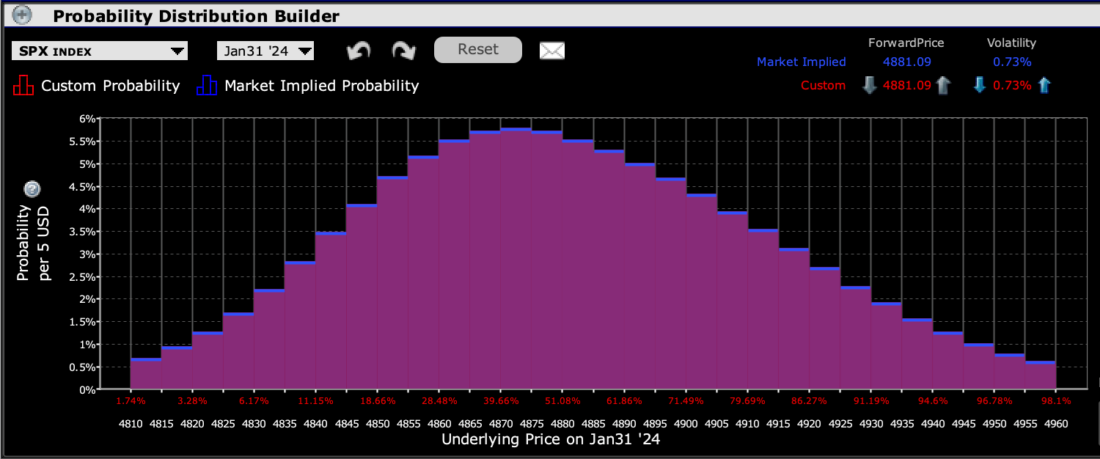 IBKR Probability Lab for SPX Options Expiring January 31st