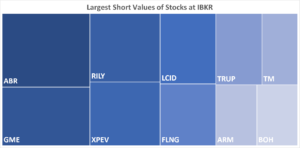 IBKR’s Hottest Shorts as of 1/11/2024
