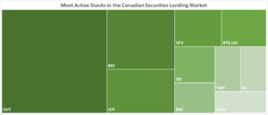 IBKR’s Most Active Stocks in the Canadian Securities Lending Market as of 1/11/2024