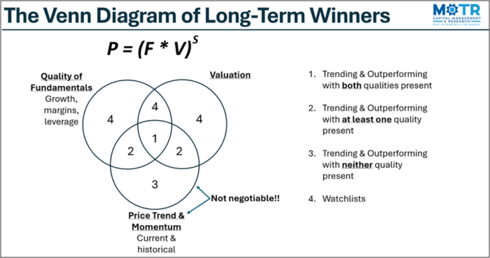 Chart Advisor: The Winner’s Circle