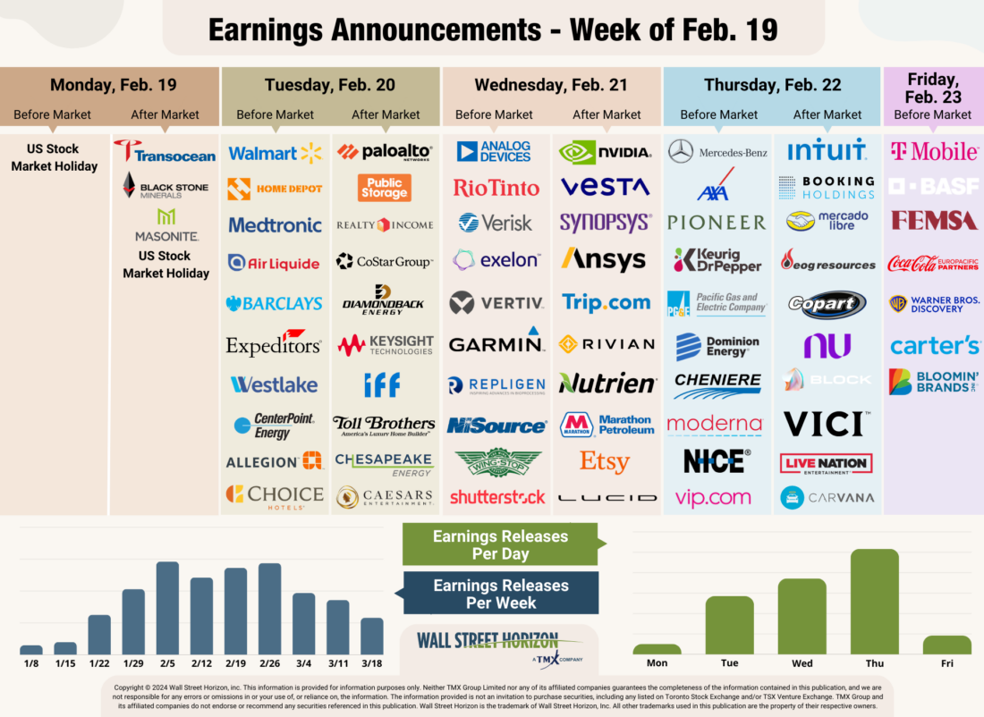 Earnings Announcements - week of Feb. 19