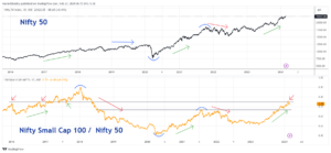 Chart Advisor: Unlock Market Clues with the Nifty 50