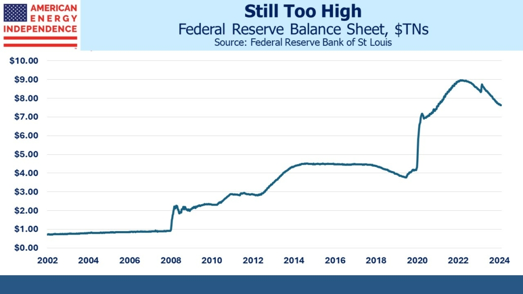 Federal Reserve Balance Sheet, $TNs