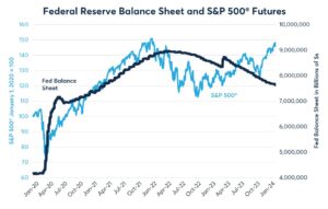 Equities: Lackluster Dividends for the Next Decade?