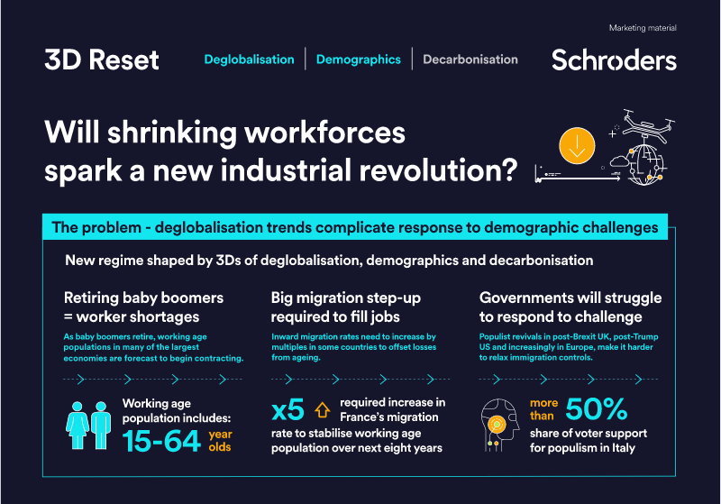 Will shrinking workforces spare a new industrial revolution
