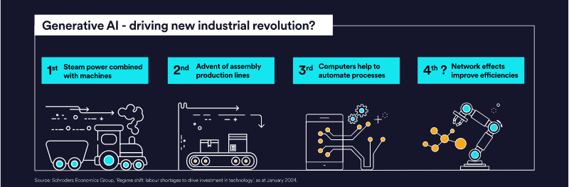 Generative AI - driving new industrial revolution?