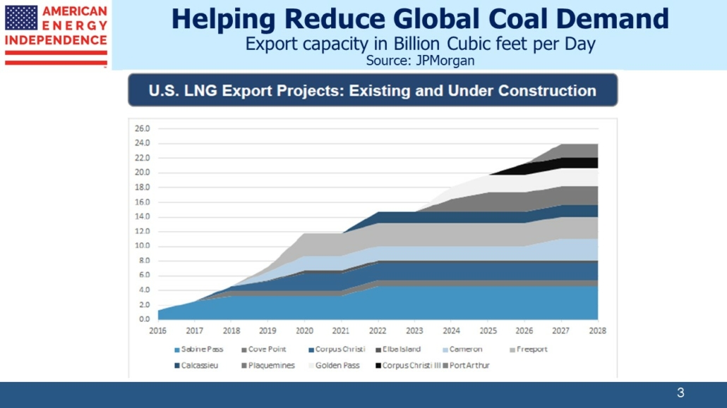 Helping reduce global coal demand