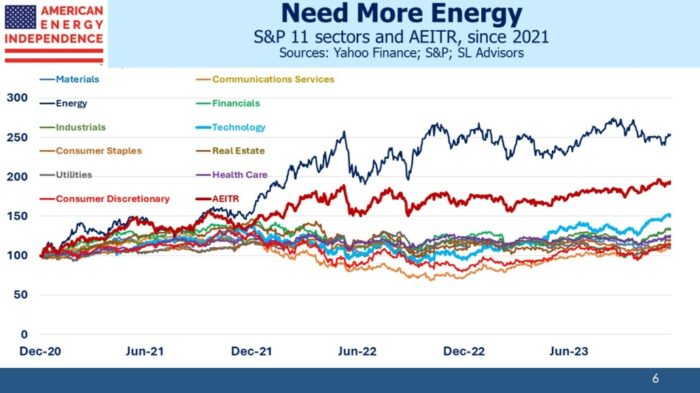 Who Do Energy Investors Want In November?