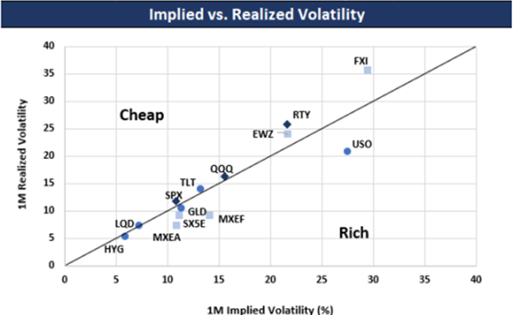 Exhibit 1: Implied vs. Realized Volatility (1M)