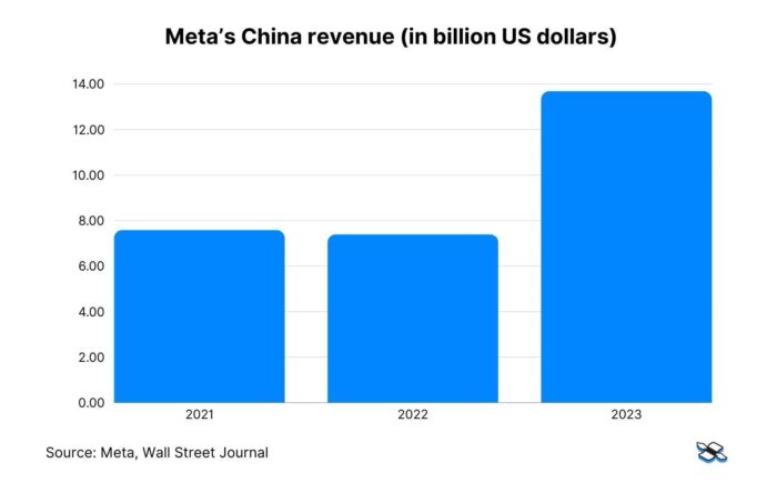 Chinese Retailers Made Expensive Bets On US-Focused Advertising