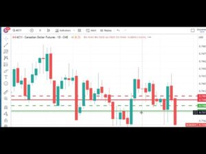 Technical Analysis Heading Into Monday’s Open: March 25, 2024