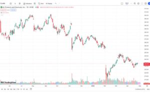 2 Hydrogen Stocks To Watch In Late-April 2024