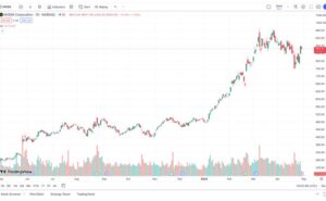 2 AI Stocks To Watch Ahead Of May 2024