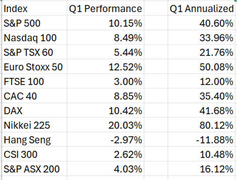 Index Q1 Performance vs Annualized