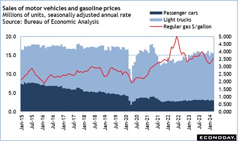Sales of motor vehicles