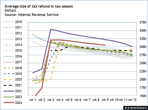 tax refund in tax season