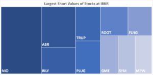 IBKR’s Hottest Shorts as of 04/11/2024