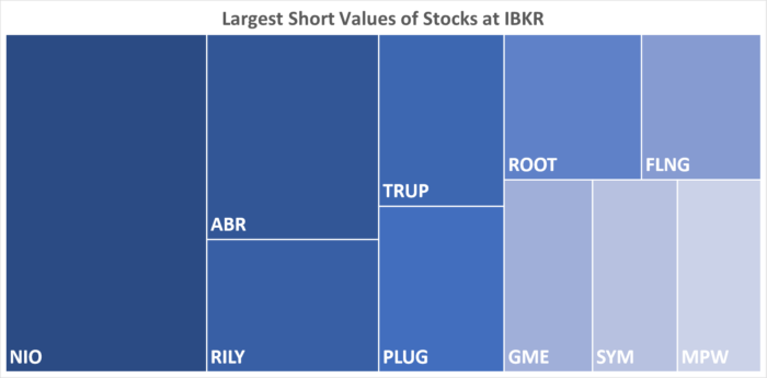 IBKR’s Hottest Shorts as of 04/11/2024