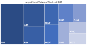 IBKR’s Hottest Shorts as of 04/04/2024