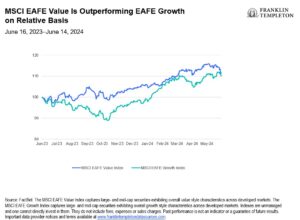 Global value stocks—The compelling case at midyear