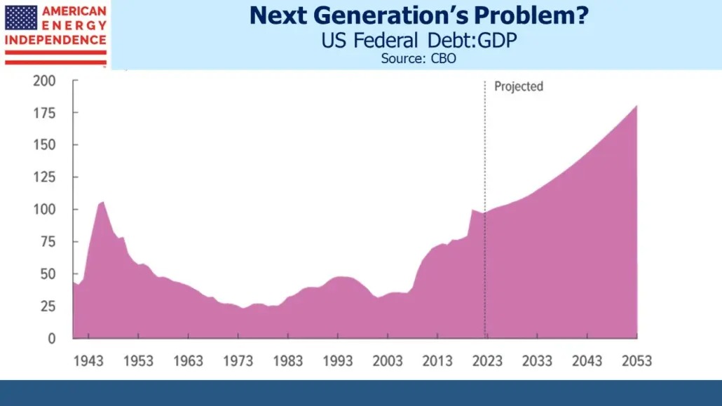 Next Generation's Problem?