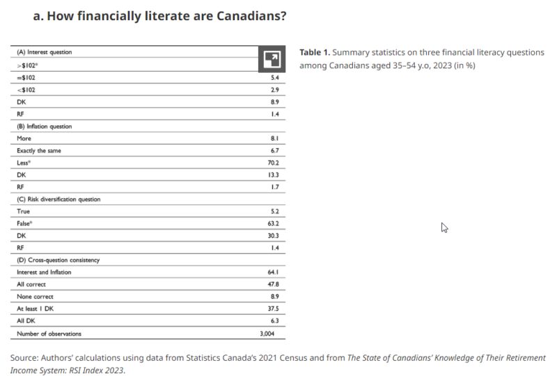 Financial Literacy Canada
