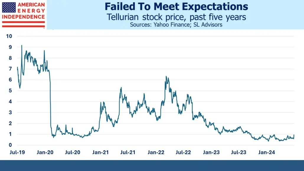 Failed to meet expectations