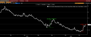 Chart Advisor: Currency Pair: USD/JPY