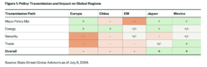 US Elections: Global Spillover Effects